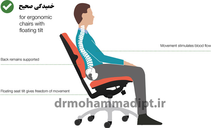 slouch good posture 1